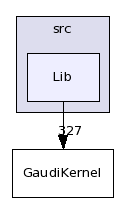 /afs/cern.ch/sw/Gaudi/releases/GAUDI/GAUDI_v23r0/GaudiKernel/src/Lib/