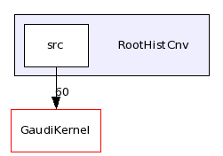 /afs/cern.ch/sw/Gaudi/releases/GAUDI/GAUDI_v23r0/RootHistCnv/
