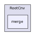 /afs/cern.ch/sw/Gaudi/releases/GAUDI/GAUDI_v23r0/RootCnv/merge/