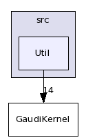 /afs/cern.ch/sw/Gaudi/releases/GAUDI/GAUDI_v23r0/GaudiKernel/src/Util/