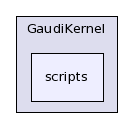 /afs/cern.ch/sw/Gaudi/releases/GAUDI/GAUDI_v23r0/GaudiKernel/scripts/