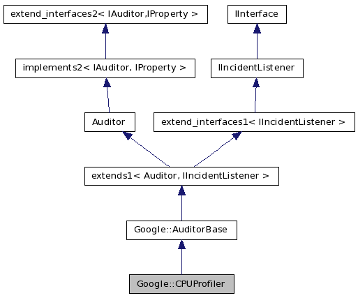 Inheritance graph