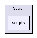 /afs/cern.ch/sw/Gaudi/releases/GAUDI/GAUDI_v23r1/Gaudi/scripts/