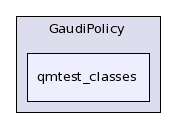 /afs/cern.ch/sw/Gaudi/releases/GAUDI/GAUDI_v23r1/GaudiPolicy/qmtest_classes/