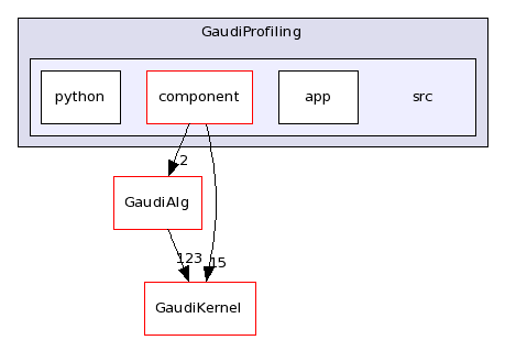 /afs/cern.ch/sw/Gaudi/releases/GAUDI/GAUDI_v23r1/GaudiProfiling/src/