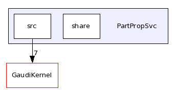 /afs/cern.ch/sw/Gaudi/releases/GAUDI/GAUDI_v23r1/PartPropSvc/