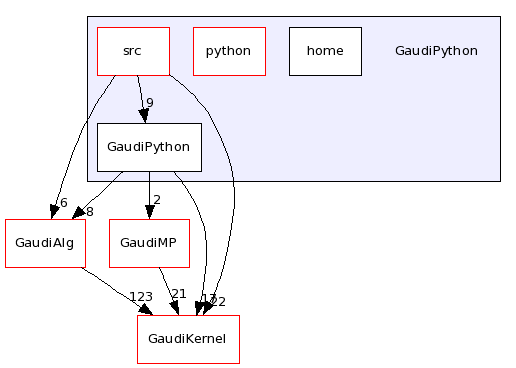 /afs/cern.ch/sw/Gaudi/releases/GAUDI/GAUDI_v23r1/GaudiPython/