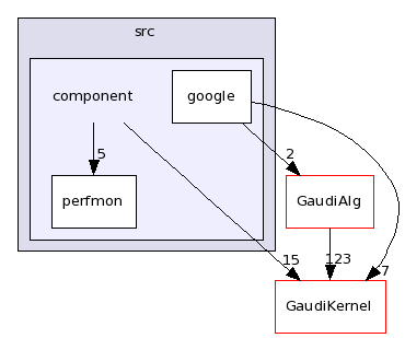 /afs/cern.ch/sw/Gaudi/releases/GAUDI/GAUDI_v23r1/GaudiProfiling/src/component/