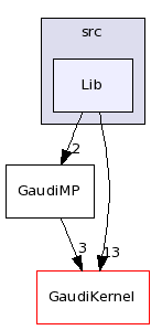 /afs/cern.ch/sw/Gaudi/releases/GAUDI/GAUDI_v23r1/GaudiMP/src/Lib/
