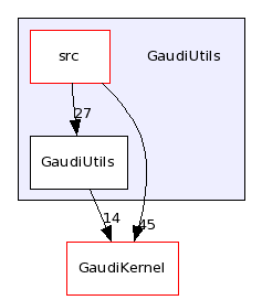 /afs/cern.ch/sw/Gaudi/releases/GAUDI/GAUDI_v23r1/GaudiUtils/