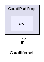 /afs/cern.ch/sw/Gaudi/releases/GAUDI/GAUDI_v23r1/GaudiPartProp/src/