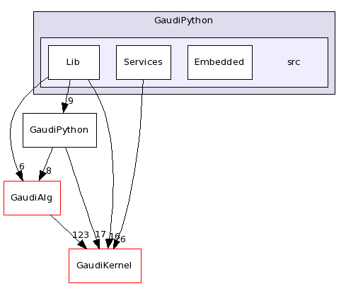 /afs/cern.ch/sw/Gaudi/releases/GAUDI/GAUDI_v23r1/GaudiPython/src/