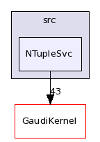 /afs/cern.ch/sw/Gaudi/releases/GAUDI/GAUDI_v23r1/GaudiSvc/src/NTupleSvc/