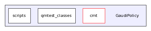 /afs/cern.ch/sw/Gaudi/releases/GAUDI/GAUDI_v23r1/GaudiPolicy/