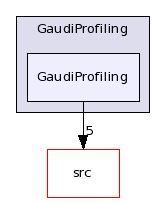 /afs/cern.ch/sw/Gaudi/releases/GAUDI/GAUDI_v23r1/GaudiProfiling/GaudiProfiling/