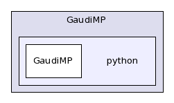 /afs/cern.ch/sw/Gaudi/releases/GAUDI/GAUDI_v23r1/GaudiMP/python/