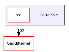 /afs/cern.ch/sw/Gaudi/releases/GAUDI/GAUDI_v23r1/GaudiSvc/