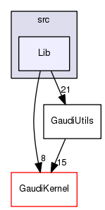 /afs/.cern.ch/sw/Gaudi/www/releases/GAUDI/GAUDI_v23r10/GaudiUtils/src/Lib