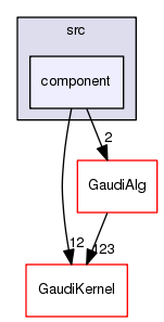 /afs/.cern.ch/sw/Gaudi/www/releases/GAUDI/GAUDI_v23r10/GaudiMP/src/component