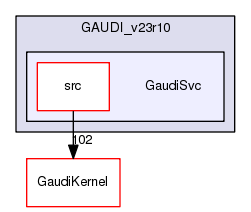 /afs/.cern.ch/sw/Gaudi/www/releases/GAUDI/GAUDI_v23r10/GaudiSvc