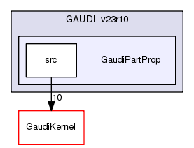 /afs/.cern.ch/sw/Gaudi/www/releases/GAUDI/GAUDI_v23r10/GaudiPartProp