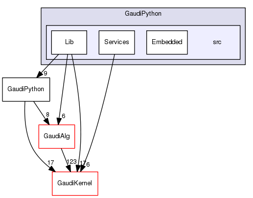 /afs/.cern.ch/sw/Gaudi/www/releases/GAUDI/GAUDI_v23r10/GaudiPython/src