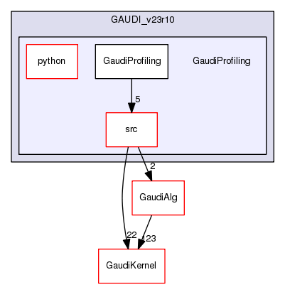 /afs/.cern.ch/sw/Gaudi/www/releases/GAUDI/GAUDI_v23r10/GaudiProfiling