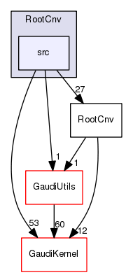 /afs/.cern.ch/sw/Gaudi/www/releases/GAUDI/GAUDI_v23r10/RootCnv/src