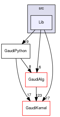 /afs/.cern.ch/sw/Gaudi/www/releases/GAUDI/GAUDI_v23r10/GaudiPython/src/Lib