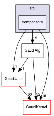 /afs/.cern.ch/sw/Gaudi/www/releases/GAUDI/GAUDI_v23r10/GaudiAlg/src/components