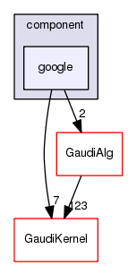 /afs/.cern.ch/sw/Gaudi/www/releases/GAUDI/GAUDI_v23r10/GaudiProfiling/src/component/google