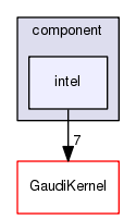 /afs/.cern.ch/sw/Gaudi/www/releases/GAUDI/GAUDI_v23r10/GaudiProfiling/src/component/intel