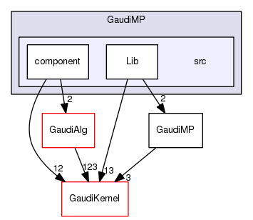 /afs/.cern.ch/sw/Gaudi/www/releases/GAUDI/GAUDI_v23r10/GaudiMP/src