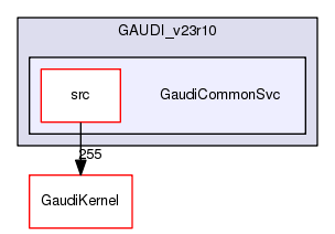 /afs/.cern.ch/sw/Gaudi/www/releases/GAUDI/GAUDI_v23r10/GaudiCommonSvc