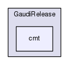 /afs/.cern.ch/sw/Gaudi/www/releases/GAUDI/GAUDI_v23r10/GaudiRelease/cmt
