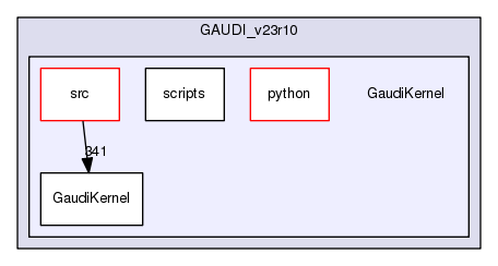 /afs/.cern.ch/sw/Gaudi/www/releases/GAUDI/GAUDI_v23r10/GaudiKernel
