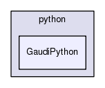 /afs/.cern.ch/sw/Gaudi/www/releases/GAUDI/GAUDI_v23r10/GaudiPython/python/GaudiPython