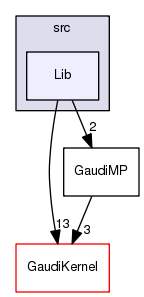 /afs/.cern.ch/sw/Gaudi/www/releases/GAUDI/GAUDI_v23r10/GaudiMP/src/Lib