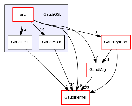 /afs/cern.ch/sw/Gaudi/releases/GAUDI/GAUDI_v23r2/GaudiGSL/