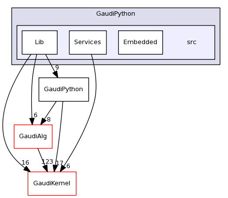 /afs/cern.ch/sw/Gaudi/releases/GAUDI/GAUDI_v23r2/GaudiPython/src/