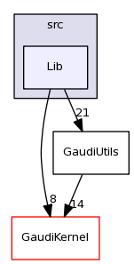 /afs/cern.ch/sw/Gaudi/releases/GAUDI/GAUDI_v23r2/GaudiUtils/src/Lib/