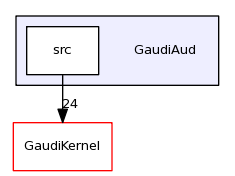 /afs/cern.ch/sw/Gaudi/releases/GAUDI/GAUDI_v23r2/GaudiAud/