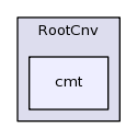 /afs/cern.ch/sw/Gaudi/releases/GAUDI/GAUDI_v23r2/RootCnv/cmt/