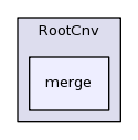 /afs/cern.ch/sw/Gaudi/releases/GAUDI/GAUDI_v23r2/RootCnv/merge/