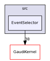 /afs/cern.ch/sw/Gaudi/releases/GAUDI/GAUDI_v23r2/GaudiCoreSvc/src/EventSelector/