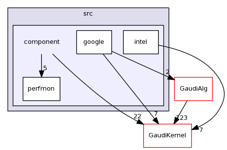 /afs/cern.ch/sw/Gaudi/releases/GAUDI/GAUDI_v23r2/GaudiProfiling/src/component/