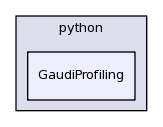 /afs/cern.ch/sw/Gaudi/releases/GAUDI/GAUDI_v23r2/GaudiProfiling/python/GaudiProfiling/