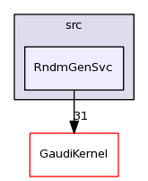 /afs/cern.ch/sw/Gaudi/releases/GAUDI/GAUDI_v23r2p1/GaudiSvc/src/RndmGenSvc/
