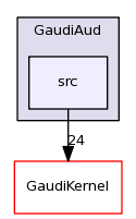 /afs/cern.ch/sw/Gaudi/releases/GAUDI/GAUDI_v23r2p1/GaudiAud/src/