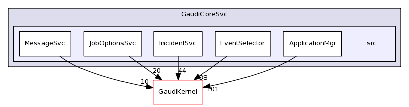 /afs/cern.ch/sw/Gaudi/releases/GAUDI/GAUDI_v23r2p1/GaudiCoreSvc/src/